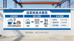 安塞本地工厂讲解：说一遍公路压浆料和铁路压浆料的区别