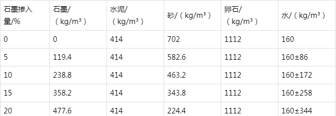 安塞防静电水泥砂浆怎么做(附配比及施工方法)